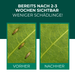 Vorher-Nachher-Vergleich: Blatt mit Thripsen-Befall und gesundes Blatt nach dem Einsatz der Raubmilben