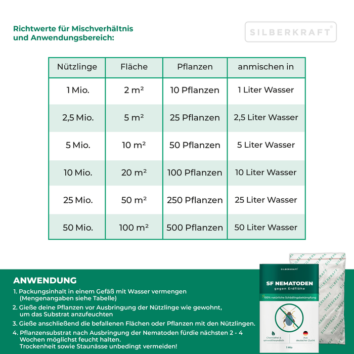 SF Nematoden gegen Erdflöhe - Silberkraft