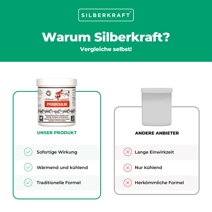 Actimed Pferdesalbe mit Arnika: Erfrischende Pflege für beanspruchte Pferdemuskeln - Silberkraft