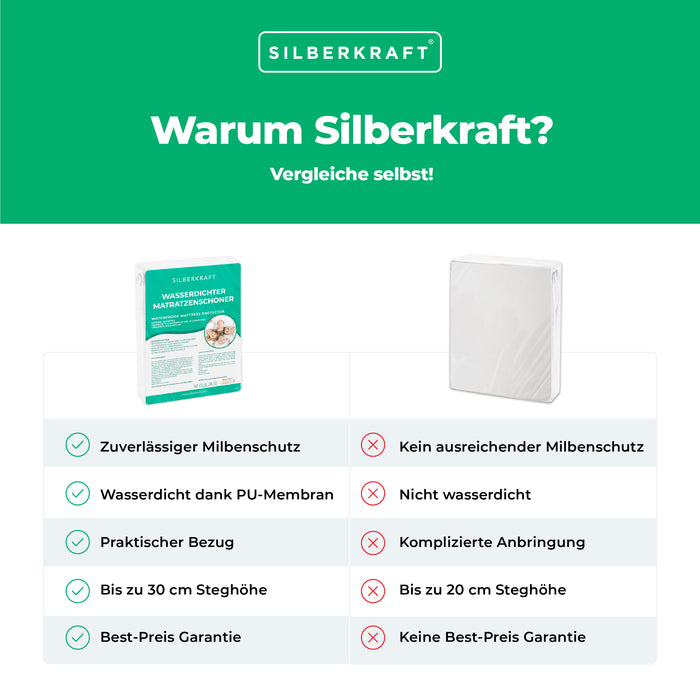 Matratzenbezug Anti-Milben Encasing Bettwäsche - Silberkraft