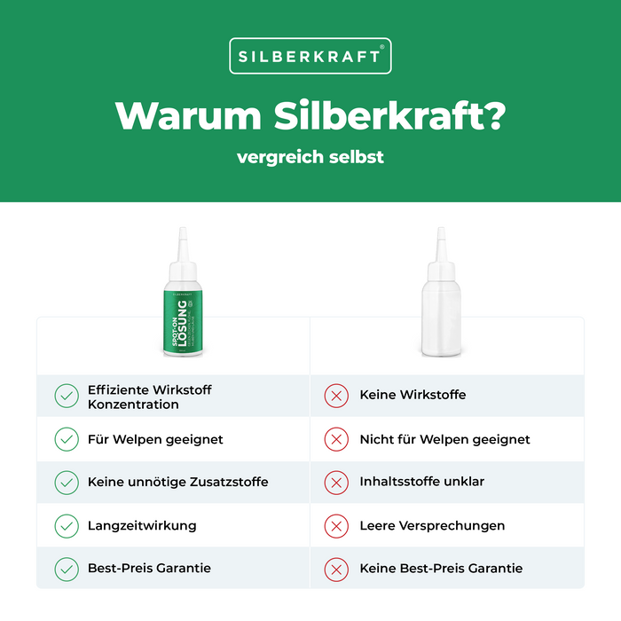 Spot On Lösung Hund und Katze - Silberkraft